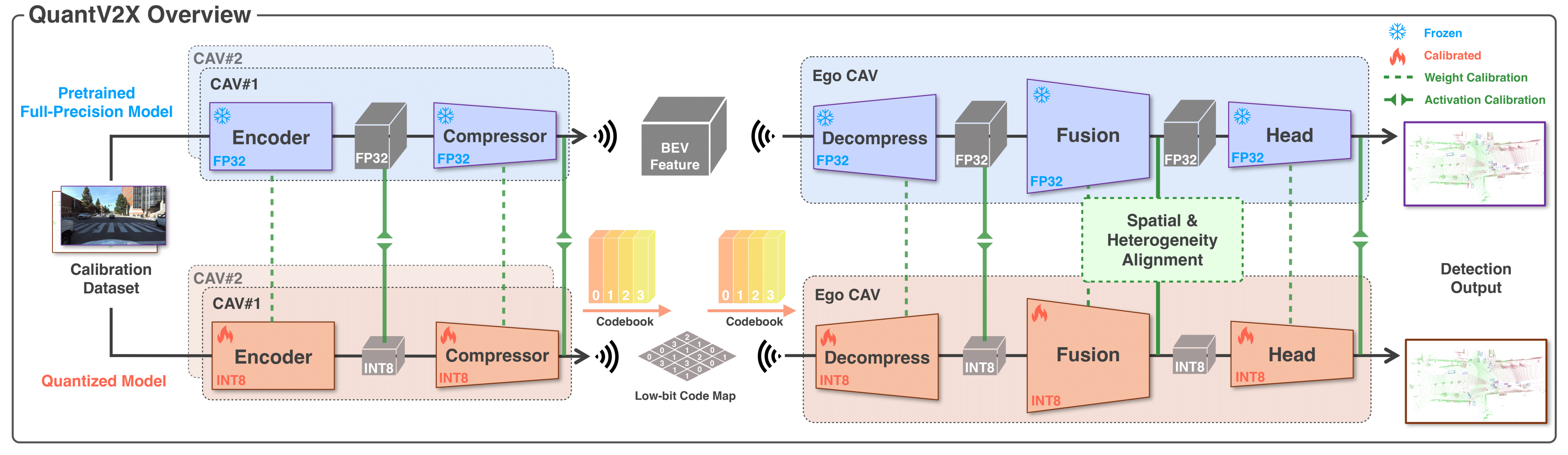 quantv2x.png